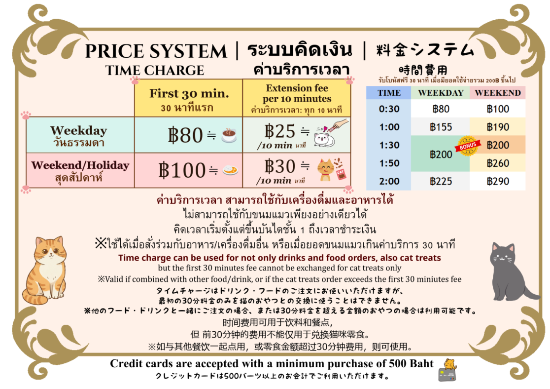 Entrance Fee/Time Charge